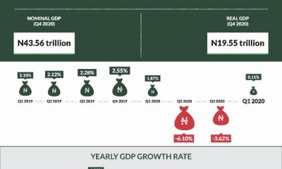 Nigeria Exits Recession